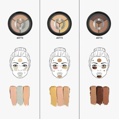 کیت اصلاح رنگ صورت